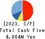 SEMITEC Corporation Cash Flow Statement 2023年Mar期 SEMITEC Corporation Cash Flow Statement 2023年3月期