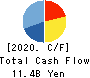 Arisawa Mfg. co.,Ltd. Cash Flow Statement 2020年3月期