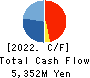 Funai Soken Holdings Incorporated Cash Flow Statement 2022年12月期