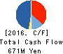 TOFUKU FLOUR MILLS CO., LTD. Cash Flow Statement 2016年3月期