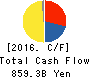CANON INC. Cash Flow Statement 2016年Dec期 CANON INC. Cash Flow Statement 2016年12月期