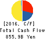 CANON INC. Cash Flow Statement 2016年Dec期 CANON INC. Cash Flow Statement 2016年12月期