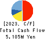 VISION INC. Cash Flow Statement 2023年12月期