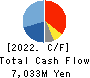 JCU CORPORATION Cash Flow Statement 2022年3月期