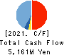 Techno Smart Corp. Cash Flow Statement 2021年Mar期 Techno Smart Corp. Cash Flow Statement 2021年3月期