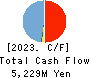 YAMAURA CORPORATION Cash Flow Statement 2023年3月期