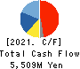 SHOEI CO.,LTD. Cash Flow Statement 2021年9月期