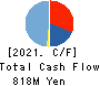 Meiho Holdings,Inc. Cash Flow Statement 2021年6月期
