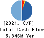 Serverworks Co.,Ltd. Cash Flow Statement 2021年Feb期 Serverworks Co.,Ltd. Cash Flow Statement 2021年2月期