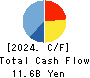 CENTRAL SECURITY PATROLS CO.,LTD. Cash Flow Statement 2024年Feb期 CENTRAL SECURITY PATROLS CO.,LTD. Cash Flow Statement 2024年2月期
