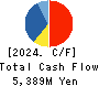 LITALICO Inc. Cash Flow Statement 2024年3月期