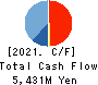 ValueCommerce Co.,Ltd. Cash Flow Statement 2021年12月期