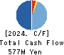 Y.S.FOOD CO.,LTD. Cash Flow Statement 2024年Mar期 Y.S.FOOD CO.,LTD. Cash Flow Statement 2024年3月期