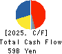 NIFCO INC. Cash Flow Statement 2025年3月期