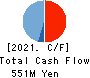 INTLOOP Inc. Cash Flow Statement 2021年Jul期 INTLOOP Inc. Cash Flow Statement 2021年7月期