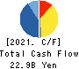 MegaChips Corporation Cash Flow Statement 2021年Mar期 MegaChips Corporation Cash Flow Statement 2021年3月期