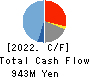 SHINWA WISE HOLDINGS CO.,LTD. Cash Flow Statement 2022年May期 SHINWA WISE HOLDINGS CO.,LTD. Cash Flow Statement 2022年5月期