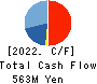 JENOBA CO.,LTD. Cash Flow Statement 2022年9月期