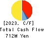 Landix Inc. Cash Flow Statement 2023年Mar期 Landix Inc. Cash Flow Statement 2023年3月期