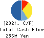 UCHIDA ESCO CO., Ltd. Cash Flow Statement 2021年7月期