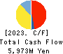 ZIGExN Co.,Ltd. Cash Flow Statement 2023年Mar期 ZIGExN Co.,Ltd. Cash Flow Statement 2023年3月期