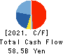 SCREEN Holdings Co.,Ltd. Cash Flow Statement 2021年Mar期 SCREEN Holdings Co.,Ltd. Cash Flow Statement 2021年3月期
