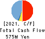 FCE Holdings Inc. Cash Flow Statement 2021年9月期
