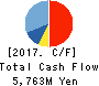 Benefit One Inc. Cash Flow Statement 2017年3月期