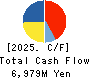SHIBAURA ELECTRONICS CO.,LTD. Cash Flow Statement 2025年3月期