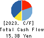 JINS HOLDINGS Inc. Cash Flow Statement 2023年8月期