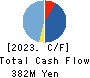 TECHNOLOGIES,Inc. Cash Flow Statement 2023年1月期