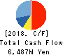 Milbon Co.,Ltd. Cash Flow Statement 2018年Dec期 Milbon Co.,Ltd. Cash Flow Statement 2018年12月期