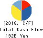 KONICA MINOLTA, INC. Cash Flow Statement 2018年Mar期 KONICA MINOLTA, INC. Cash Flow Statement 2018年3月期