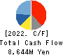 MANI,INC. Cash Flow Statement 2022年8月期