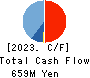 Newtech Co.,Ltd. Cash Flow Statement 2023年2月期