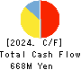 Digital Media Professionals Inc. Cash Flow Statement 2024年Mar期 Digital Media Professionals Inc. Cash Flow Statement 2024年3月期