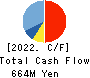 ONE CAREER Inc. Cash Flow Statement 2022年12月期