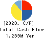 FURUYA METAL CO.,LTD. Cash Flow Statement 2020年6月期