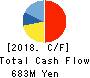Encourage Technologies Co.,Ltd. Cash Flow Statement 2018年Mar期 Encourage Technologies Co.,Ltd. Cash Flow Statement 2018年3月期