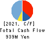 Broad-Minded Co.,Ltd. Cash Flow Statement 2021年Mar期 Broad-Minded Co.,Ltd. Cash Flow Statement 2021年3月期