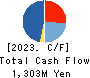 Information Planning CO.,LTD. Cash Flow Statement 2023年9月期
