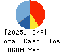 Enjin Co.,Ltd. Cash Flow Statement 2025年5月期
