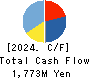 PIETRO Co.,Ltd. Cash Flow Statement 2024年Mar期 PIETRO Co.,Ltd. Cash Flow Statement 2024年3月期