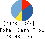 West Holdings Corporation Cash Flow Statement 2023年8月期