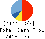 Encourage Technologies Co.,Ltd. Cash Flow Statement 2022年3月期