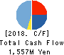 Insource Co.,Ltd. Cash Flow Statement 2018年9月期