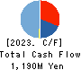 OpenWork Inc. Cash Flow Statement 2023年Dec期 OpenWork Inc. Cash Flow Statement 2023年12月期