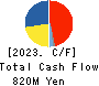 AWA PAPER & TECHNOLOGICAL COMPANY, Inc. Cash Flow Statement 2023年Mar期 AWA PAPER & TECHNOLOGICAL COMPANY, Inc. Cash Flow Statement 2023年3月期