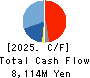 JAPAN CASH MACHINE CO.,LTD. Cash Flow Statement 2025年Mar期 JAPAN CASH MACHINE CO.,LTD. Cash Flow Statement 2025年3月期