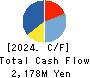 AXXZIA Inc. Cash Flow Statement 2024年Jul期 AXXZIA Inc. Cash Flow Statement 2024年7月期